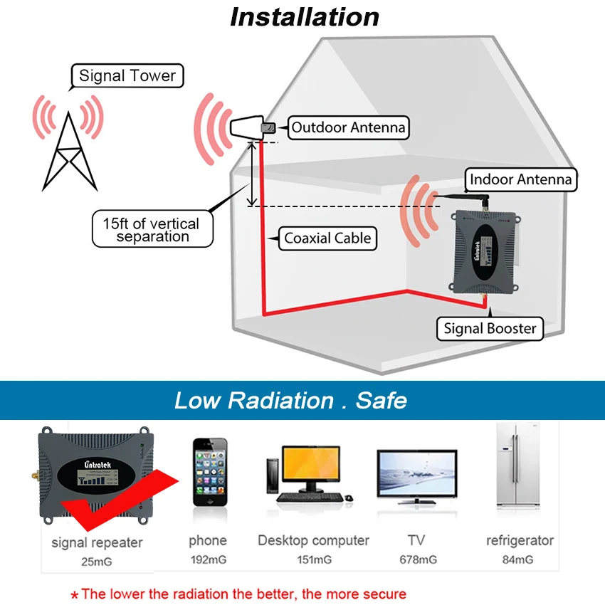 3G WCDMA UMTS 2100mhz Cellular Signal Repeater