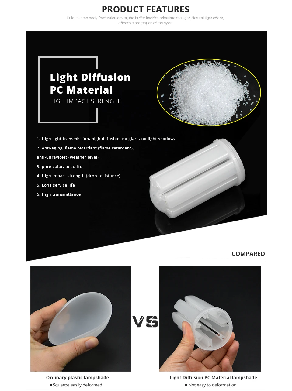 Обновление светодиодный кукурузная лампа защиты глаз светодиодный светильник AC85-265V 110V 220V 360 градусов дома энергосберегающие лампы E27 E14 B22 5 Вт-30 Вт