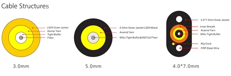 MINI SC Patch Cord (2)