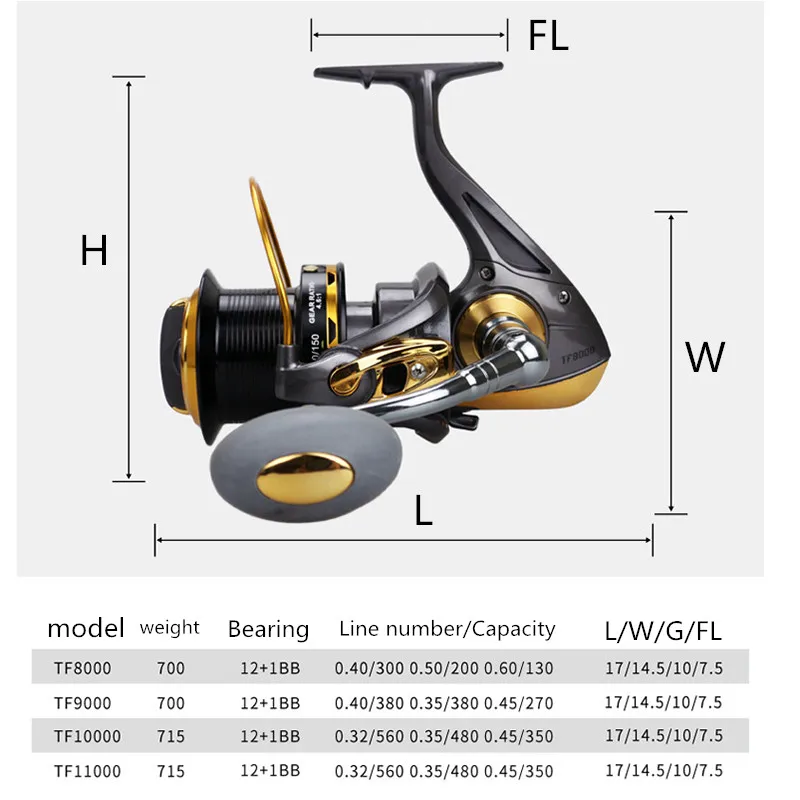 Катушка рыболовная большая дальняя 13 подшипников 9000 10000 11000|spinning reel|surf reelfishing reel |