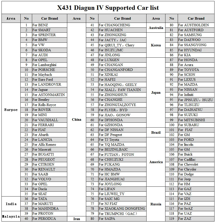 diagun iv car list