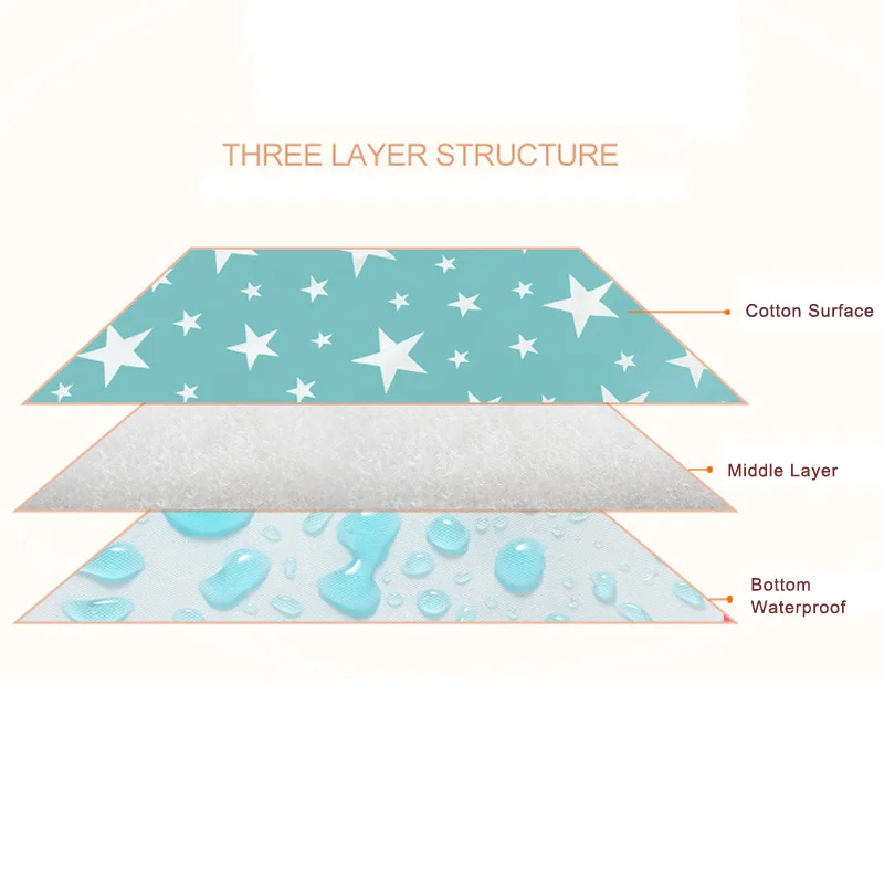 80*110 см большой детский Пеленальный Коврик для взрослых, водонепроницаемый коврик для мальчиков и девочек, пеленки для новорожденных, пеленки, покрывало для мочи, многоразовые переносные