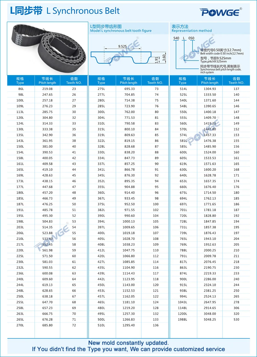 peças de transmissão de potência