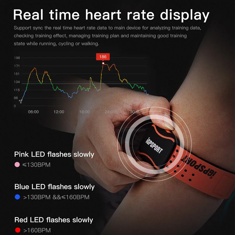 iGPSPORT Arm Photoelectric Heart Rate Monitor LED light warning HR60 Heart Rate Monitor Support bicycle Computer& Mobile APP