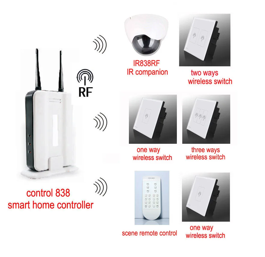 control 838 smart home system kit, iphone, android, PC