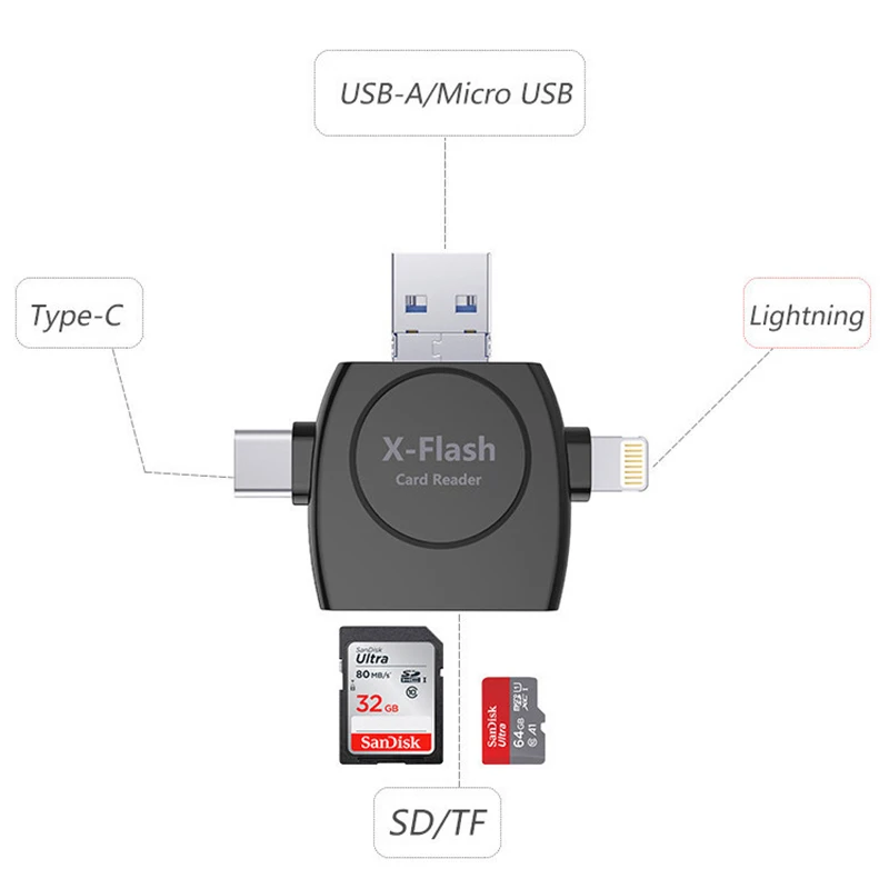 4 in 1 Card Reader Adapter with USB Micro USB Type-C Lightning Interface for SD TF/Micro SD for iPhone iPad iPod Android RS01 4 in 1 Card Reader Adapter with USB Micro USB Type-C Lightning Interface for SD TF/Micro SD for iPhone iPad iPod Android RS01