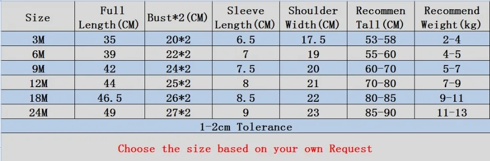 Size