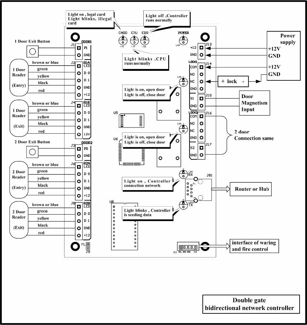 TCP/IP Wiegand контроль доступа входа панель управления Лер для ворот двери системы ввода типа опционально