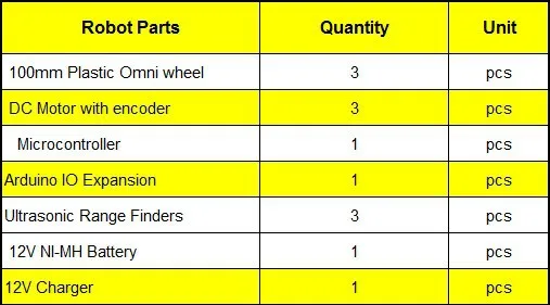 3WD 100 мм Omni колеса Arduino комплект 10016