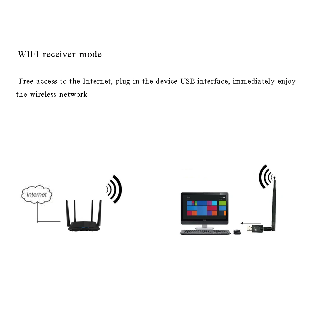 300 Мбит/с Беспроводной Wi-Fi приемник и передатчик USB 2,0 внешний сетевой карты с WPS Шифрование Кнопка сигнала укрепление антенны