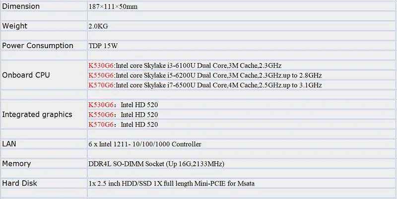 6 LAN Мини Компьютерный маршрутизатор тонкий клиентский сервер Celeron i3 i5 i7 AES-NI безвентиляторный pfsense Mini PC