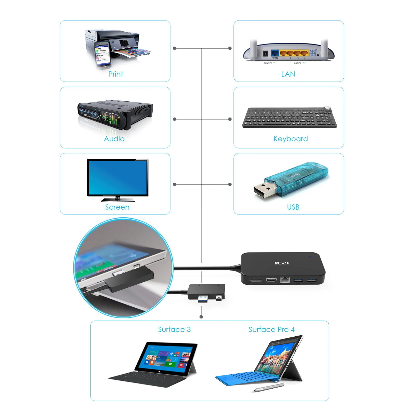 Surface Dock Hub with HD DP Ethernet Lan port USB 2.0/3.0 Port Docking Station for Microsoft Surface Pro  5 6