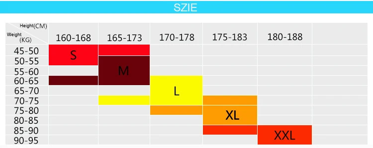 size