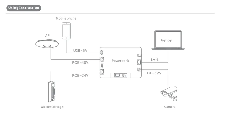 VJJT 7500mAh портативное зарядное устройство poe внешний смарт-аккумулятор для iphone для компьютера для устройств huawei