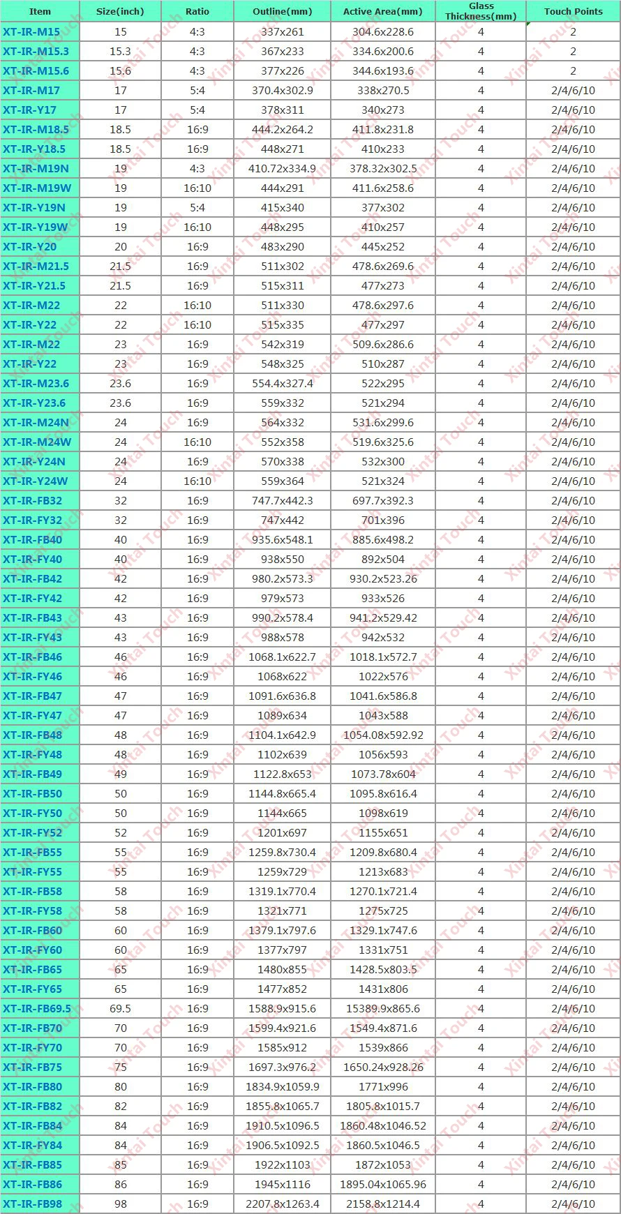 Xintai Touch FY 65 дюймов 10 точек касания 16:9 соотношение ИК сенсорная рамка панель Plug& Play(без стекла