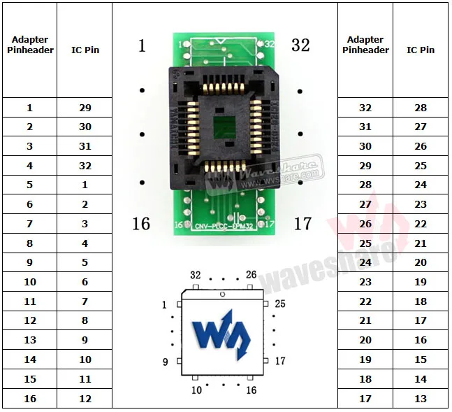 PLCC32-TO-DIP32-A-INTRO