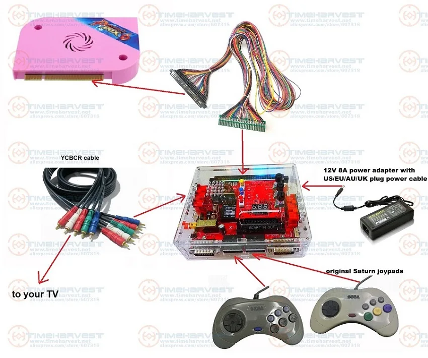 1 комплект удлинитель JAMMA+ конвертер CBOX+ Pandora box 6+ 12 В 8A адаптер питания+ оригинальные джойстики Saturn+ видео кабель для ТВ-игр - Цвет: with YCBCR cable