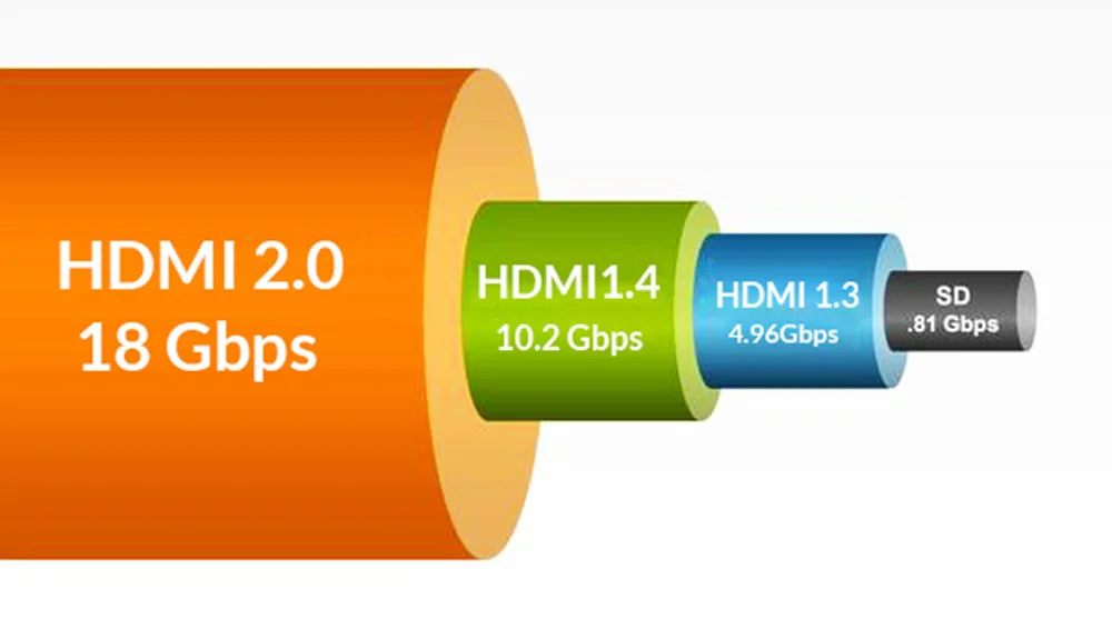 Unnlink HDMI коммутатор 3x1 5x1 HDMI 2,0 UHD 4 k@ 60Hz 4:4:4 HDCP 2,2 HDR для Smart Светодиодный tv MI Box3 PS3 PS4 Профессиональный проектор