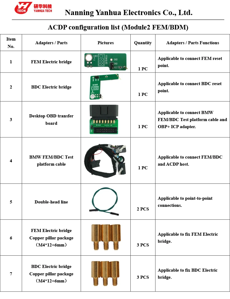 ACDP module 2( FEMBDC module) configuration list