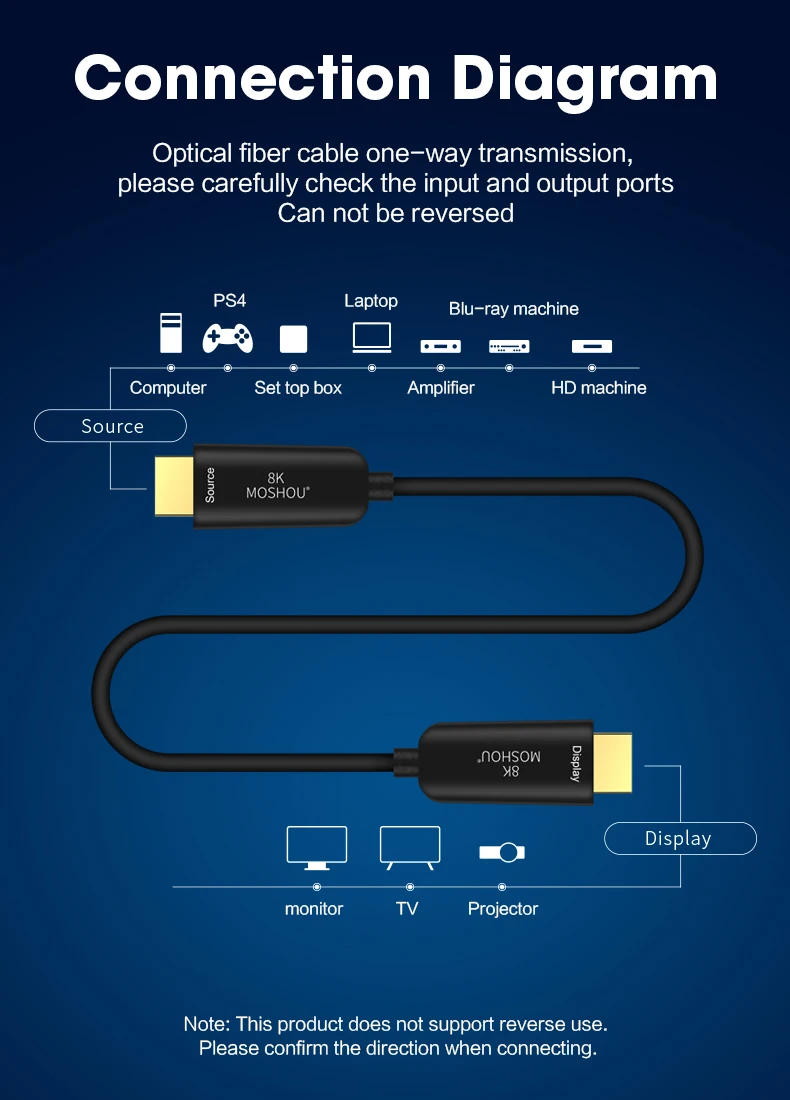 Оптический HDMI кабель 2,1 8K Dolby Vision 60Hz 4K HDR 4:4:4 ARC 48Gbs Ultra-HD(UHD) Аудио Ethernet шнур без потерь MOSHOU усилитель