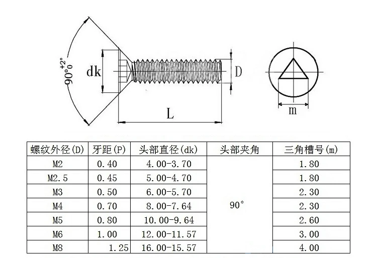 Нержавеющая сталь плоская головка треугольник гнездо винт M2 M3 M4 безопасности винты плоская головка Противоугонный винт