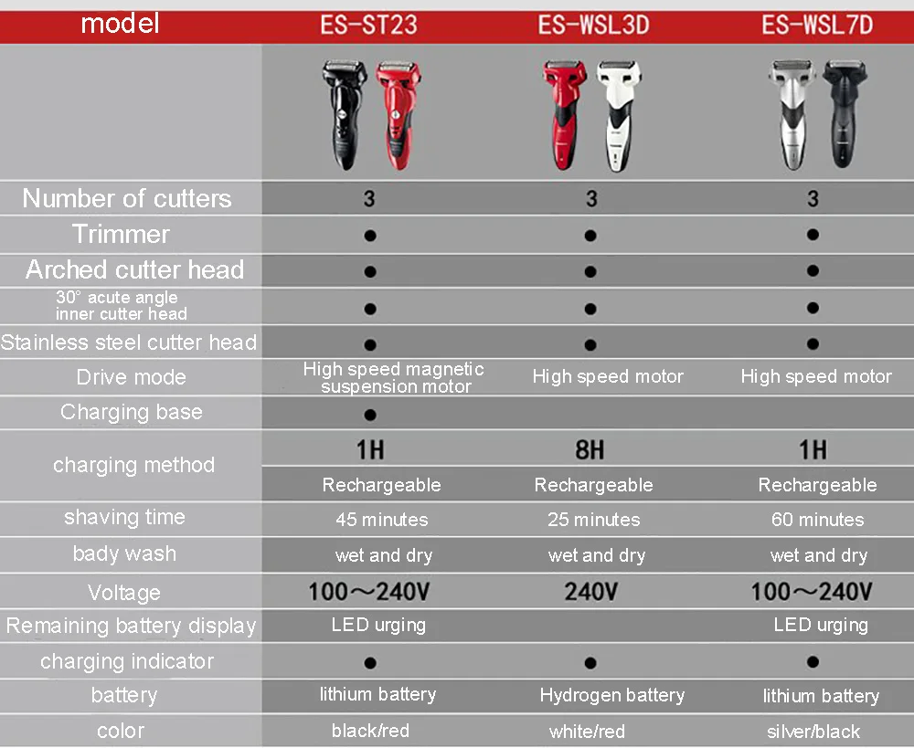 Panasonic Влажная/сухая Бритва для мужчин с тремя режущими головками для мытья тела электробритва бритва перезаряжаемая бритвенная машина ES-WSL3D