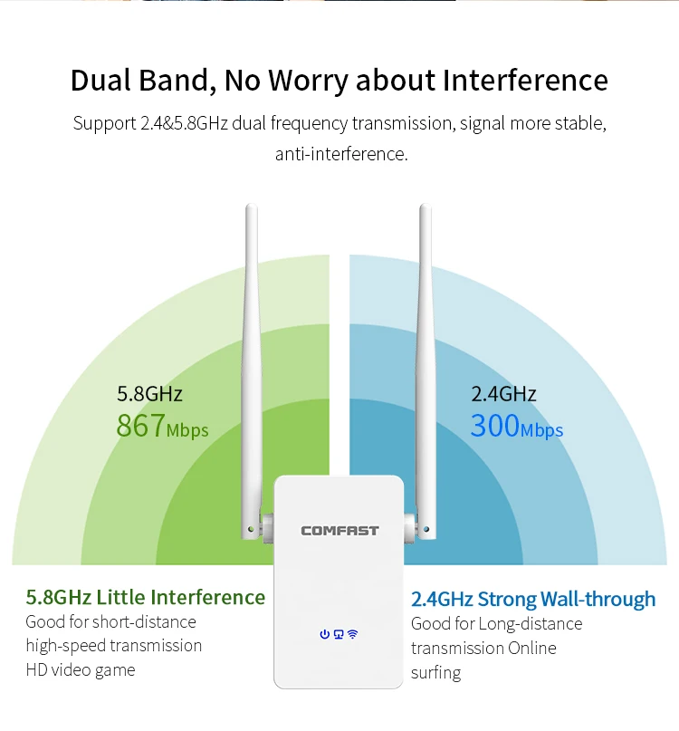 Comfast CF-WR755AC высокое антенны Dual Band 1200 Мбит/с Беспроводной 2,4G и 5,8G репитер-удлинитель WiFi адаптер Ethernet-радио усилитель сигнала