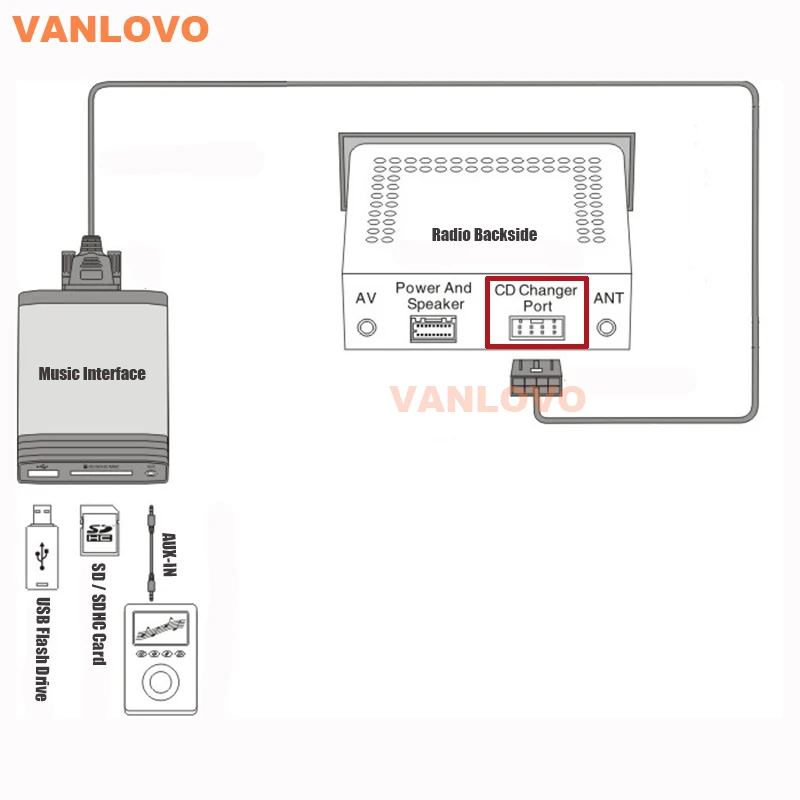 YATOUR цифровой музыкальный Changer USB SD AUX MP3 адаптер сопряжения для Lexus ES IS GS GX LS LX RX SC