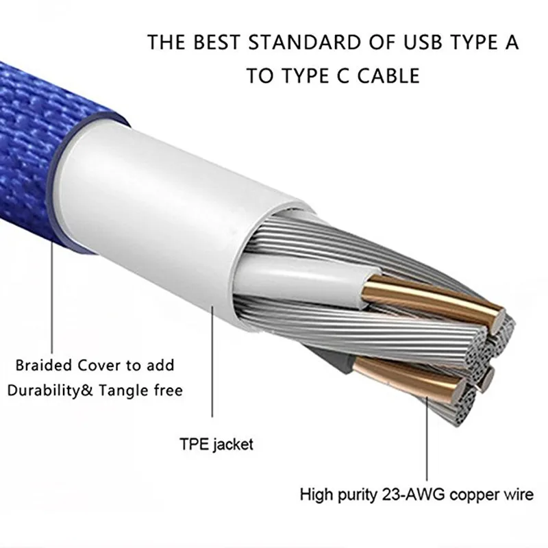 Шнур для передачи данных и быстрой зарядки usb c USB Type 3 1 зарядное устройство