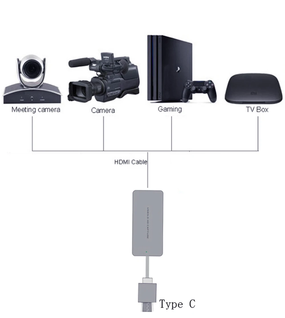 HDMI to type C HD 1080P игровая Карта видеозахвата Grabber запись конференции прямая передача для Macbook Mac Windows Win 10 OBS