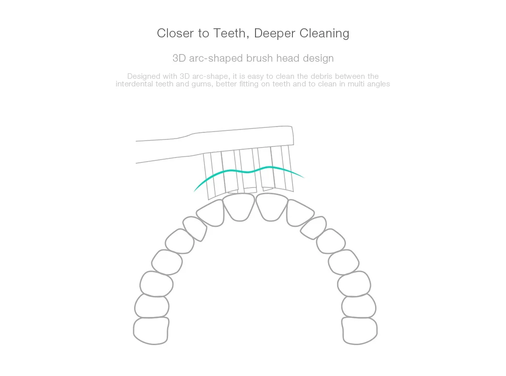 3 шт. 1 Mijia Sonic электрическая зубная щетка общая щетка головка для ухода за полостью рта ИНСТРУМЕНТ для замены головки щетки гигиена полости рта