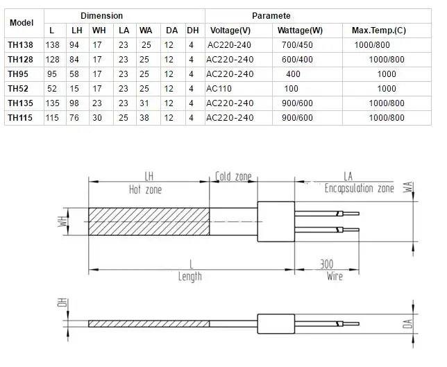 dry silicon nitride heater specs