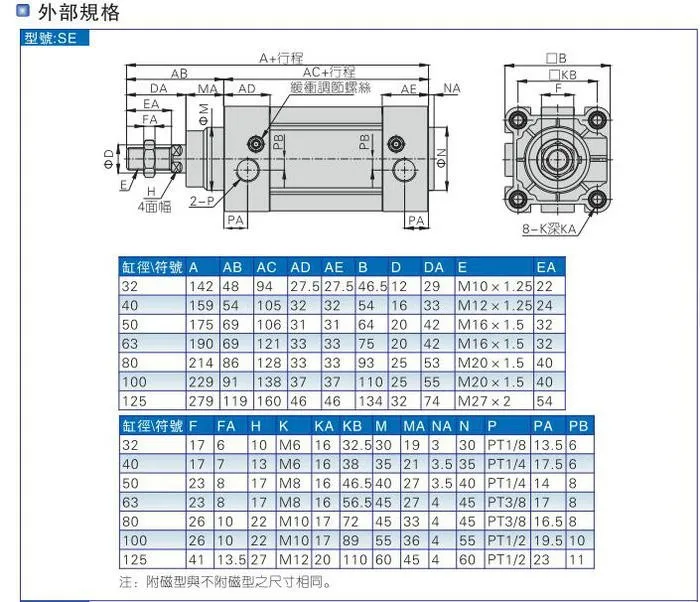SE Cylinder 3