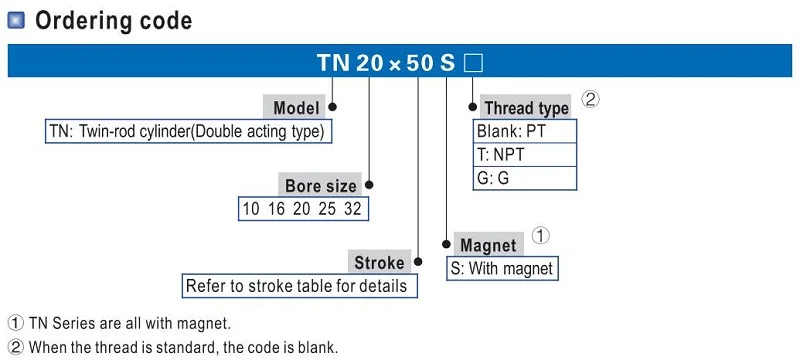 data 2