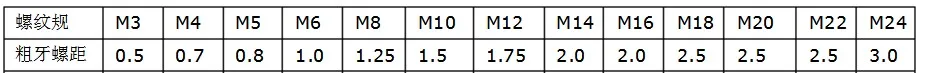 10PCS VE Тип одна осветительная головка, противовибрационный резиновый амортизатор резиновый виброизолятор M4/M6/M8/M10