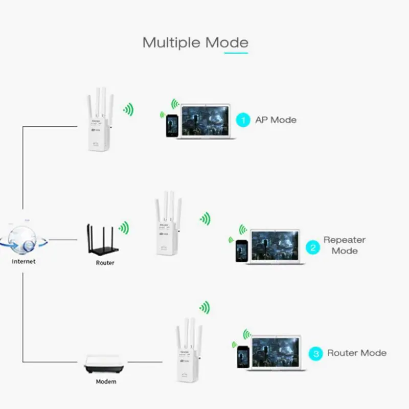 Ac 1200 Мбит/с Ac1200M 5G Беспроводной ретранслятор высокоскоростной 5G гигабит Wi-Fi маршрутизатор Антенна Pixlink Ac05 Us Plug