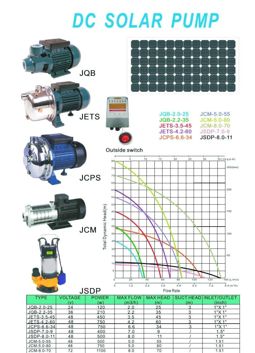 PRESSURE PUMP