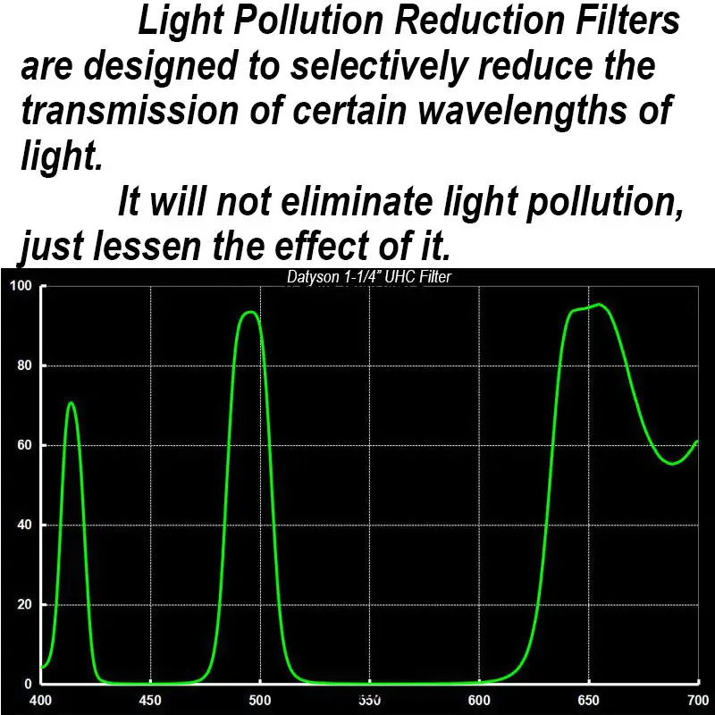 1,25 дюймовый светильник UHC фильтр для снижения загрязнения LPR Filtro Telescopio Lens Oculares для Astro телескопа фотографии