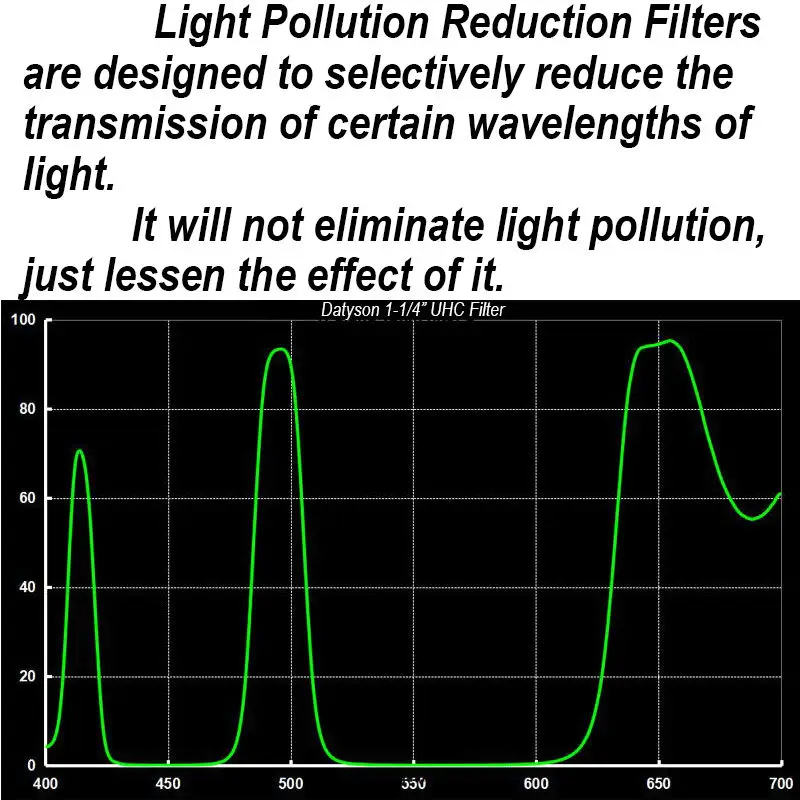 UHCFilter-03-2