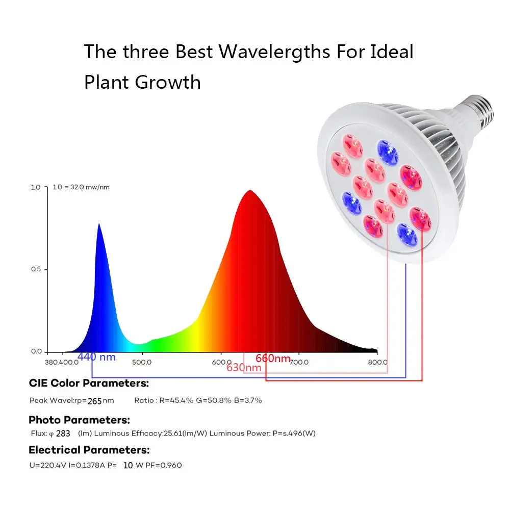 led grow light bulb  (1)