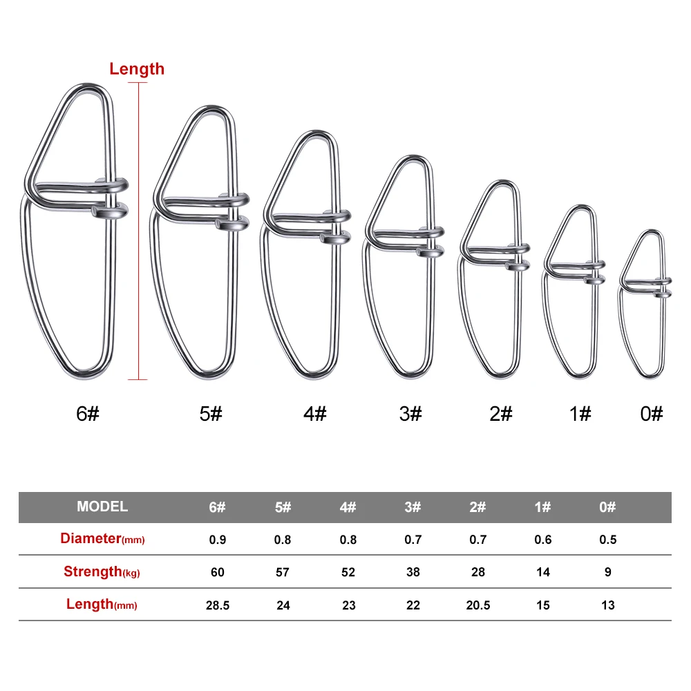 PRO BEROS, 100 шт., защелкивающаяся рыболовная снасть, поворотная безопасная защелка 13 мм-28 мм, поворотная защелка 0#-6#, рыболовные Вертлюги