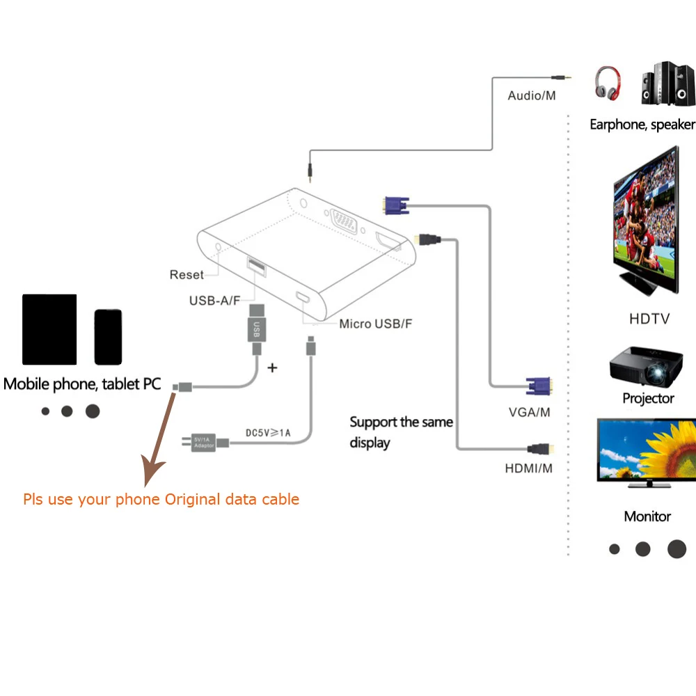 Универсальный HDMI ТВ VGA Видео Аудио Цифровой AV адаптер для iPhone 8 Plus для iPhone 7 7 Plus 6 5S samsung S8 S8+ Note 5 к телевизору