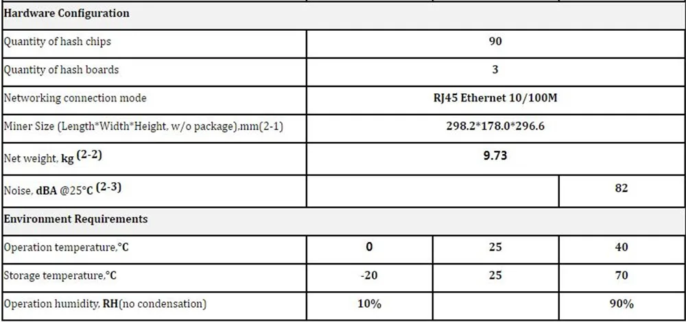 BITMAIN BTC BCH Майнер AntMiner T17 42TH/S с PSU лучше, чем S9 S11 T15 S15 S17 S17 Pro T17e S17e WhatsMiner M3 M10 M21S M20S