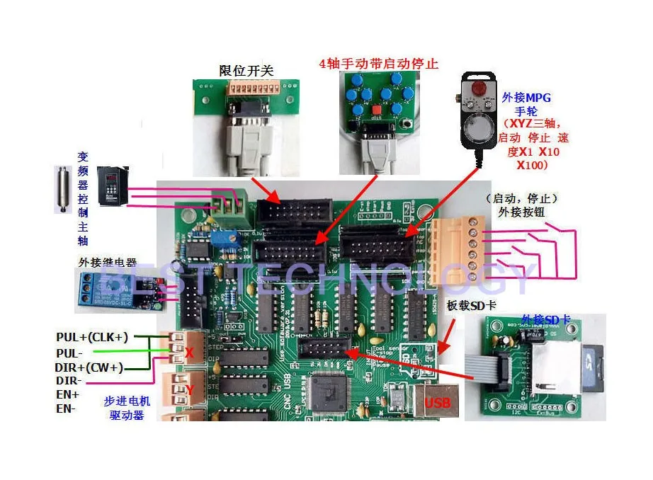 3 оси 4 оси 5 оси мультиосевой USBCNC контроллер ЧПУ USB интерфейсная плата DIY MK2 100 кГц многофункциональная плата управления