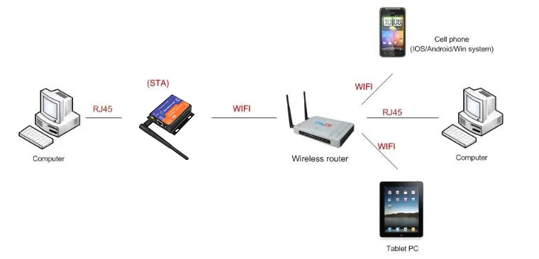 Wired-Wireless-only-for-610-STA