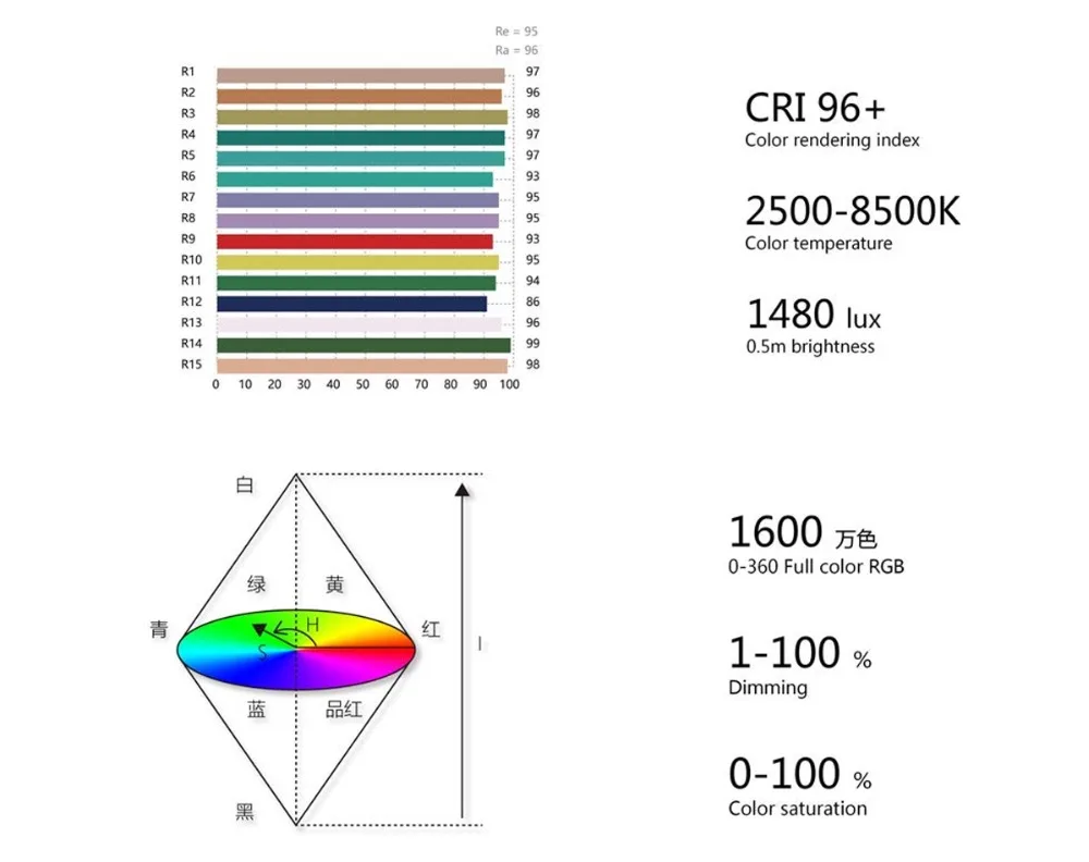 Boling BL-P1 RGB светодиодный видео светильник с регулируемой яркостью полноцветный студийный Vlog светильник для фотосъемки с кронштейном 360 для DSLR камеры