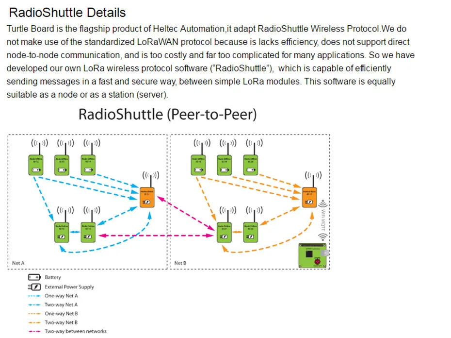 Heltec IOT LORA черепаха доска 433 МГц/868 МГц/915 МГц STM32 LoRa/L432 SX1276 lora макетная плата LoRaWAN и RadioShuttle