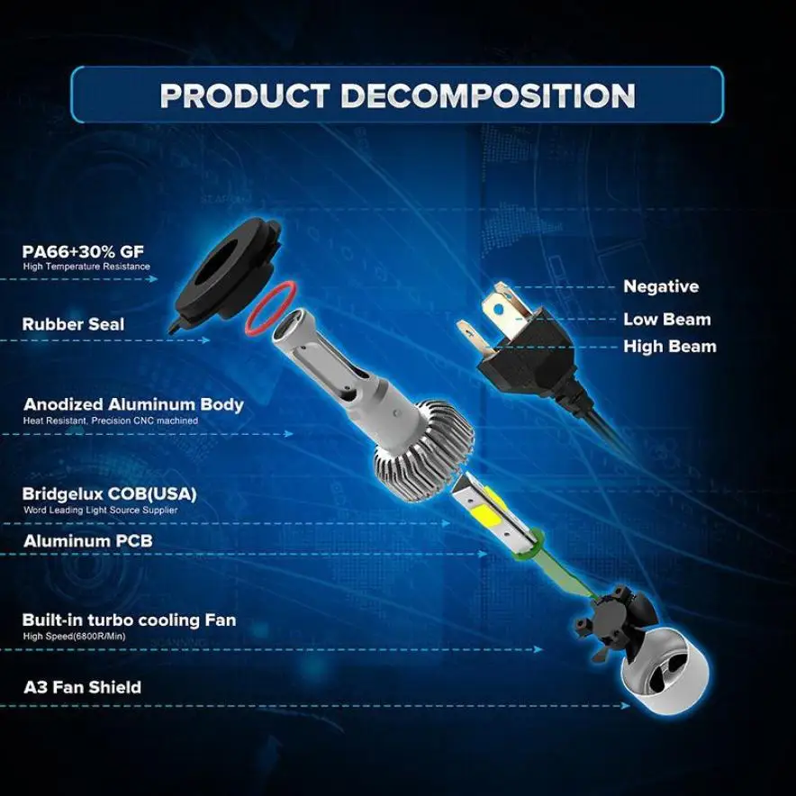 

H4 110W 16000LM LED Headlight Conversion Kit Car Beam Bulb Driving Lamp 6000K Dec 12