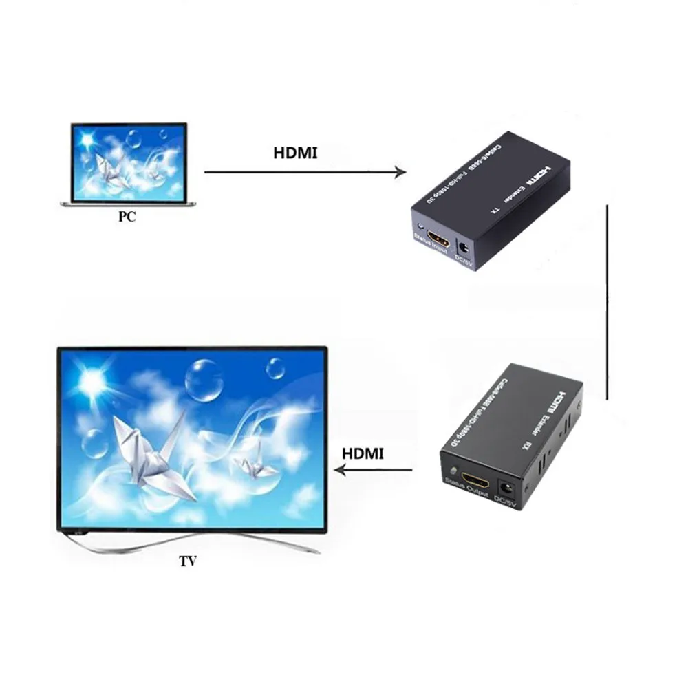 HIPERDEAL HDMI Симметрирующий удлинитель над одним котом Cat6/6A HD 196FT 60 M 3D способный 1080 p