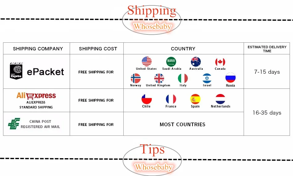 shipping tips